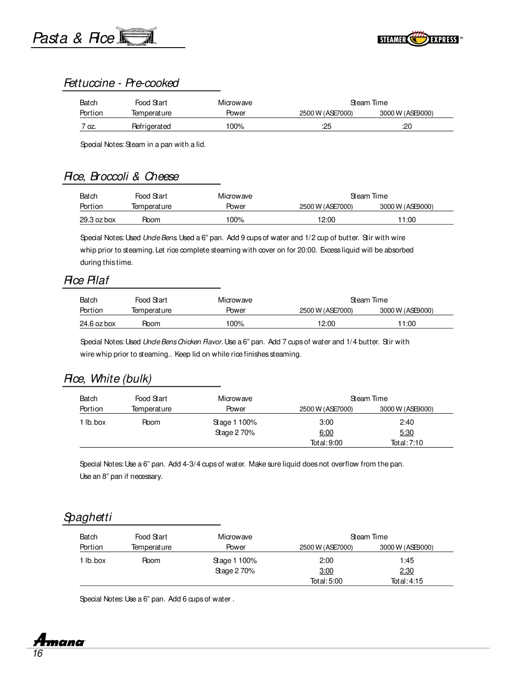 Amana ASE7000, ASE9000 manual Pasta & Rice 