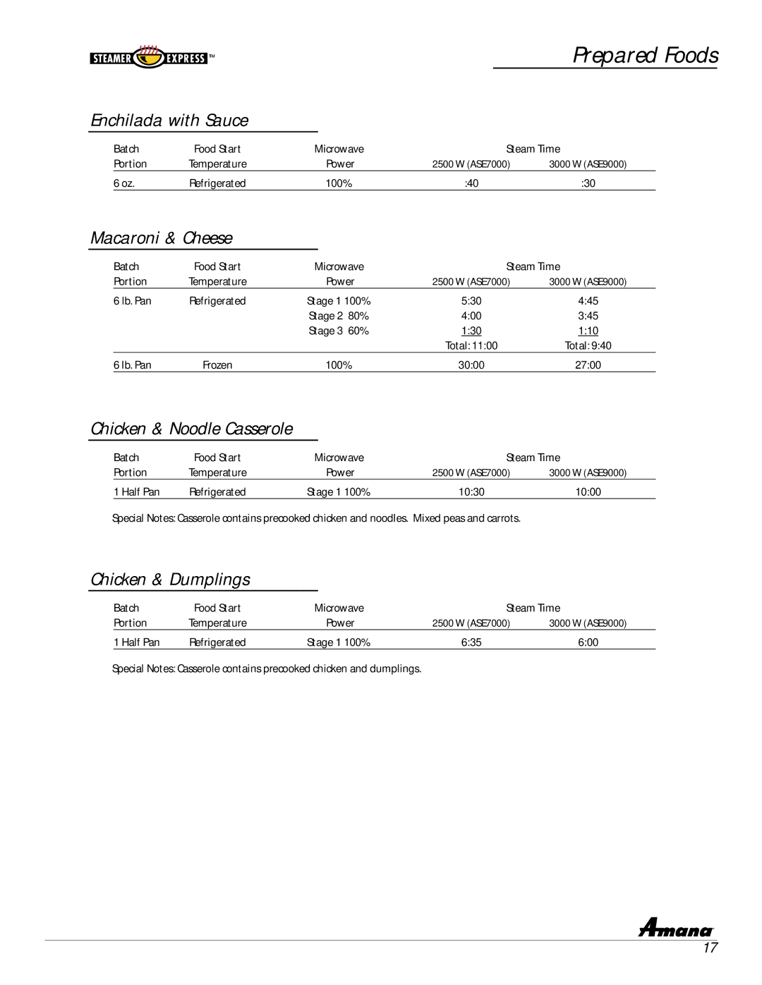 Amana ASE9000 Prepared Foods, Enchilada with Sauce, Macaroni & Cheese, Chicken & Noodle Casserole, Chicken & Dumplings 