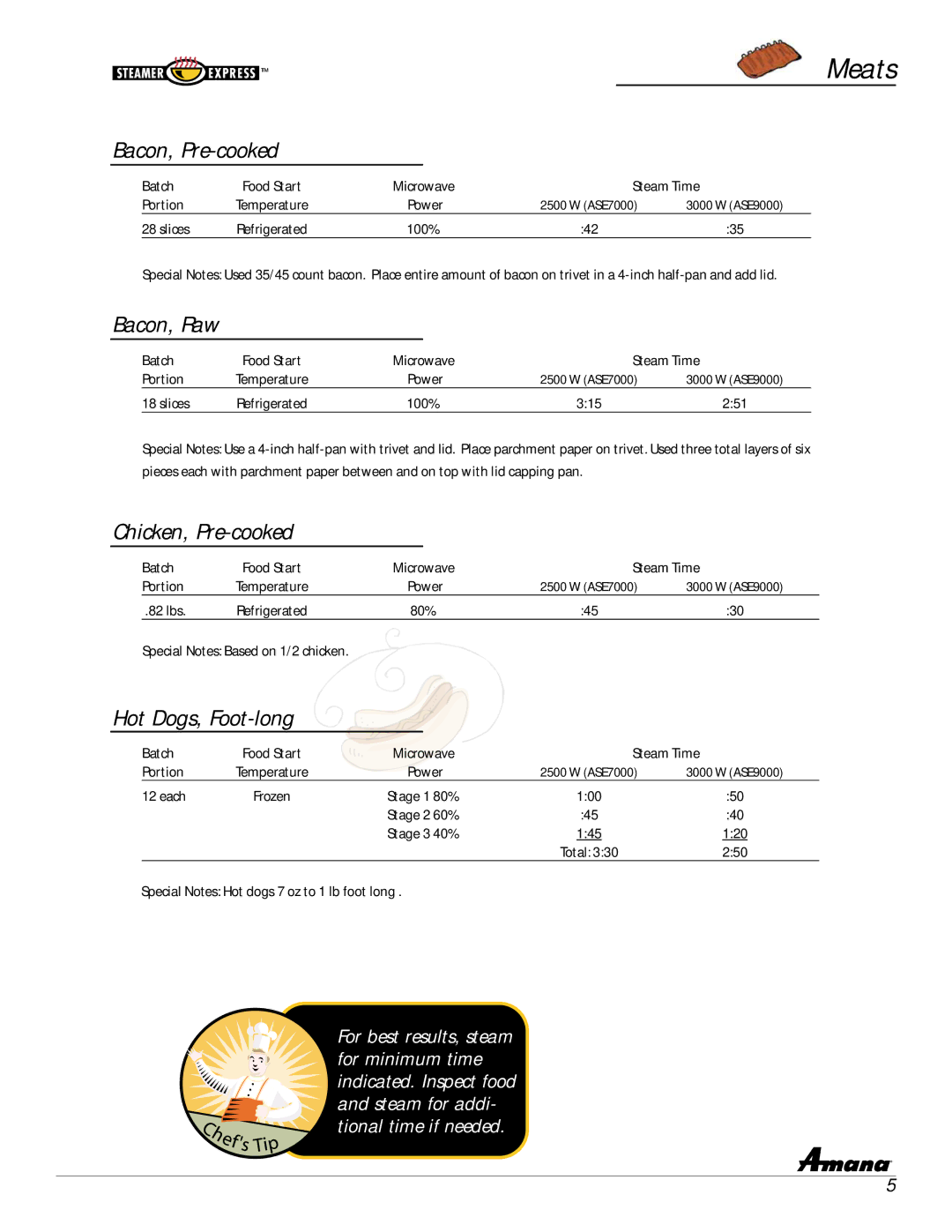 Amana ASE9000, ASE7000 manual Meats, Bacon, Pre-cooked, Bacon, Raw, Chicken, Pre-cooked, Hot Dogs, Foot-long 