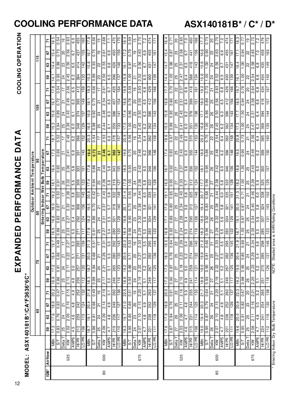 Amana ASX 14 SEER service manual 19.0, 362, 147 