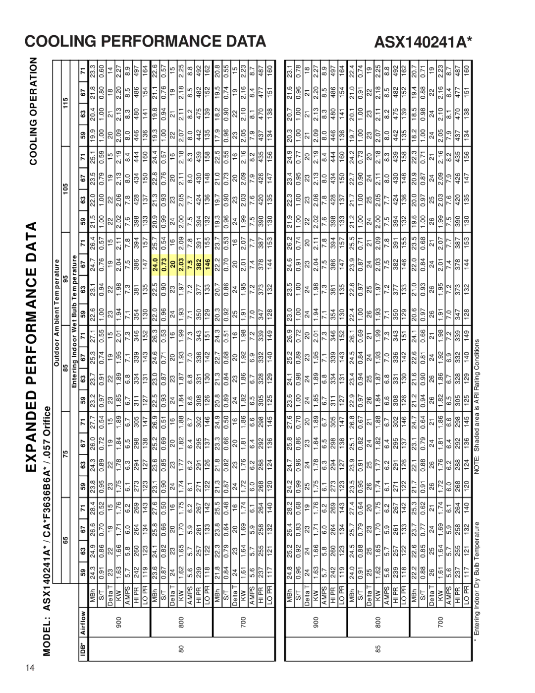 Amana ASX 14 SEER service manual Model ASX140241A* / CA*F3636B6A* / .057 Orifice, 24.0, 382, 146 