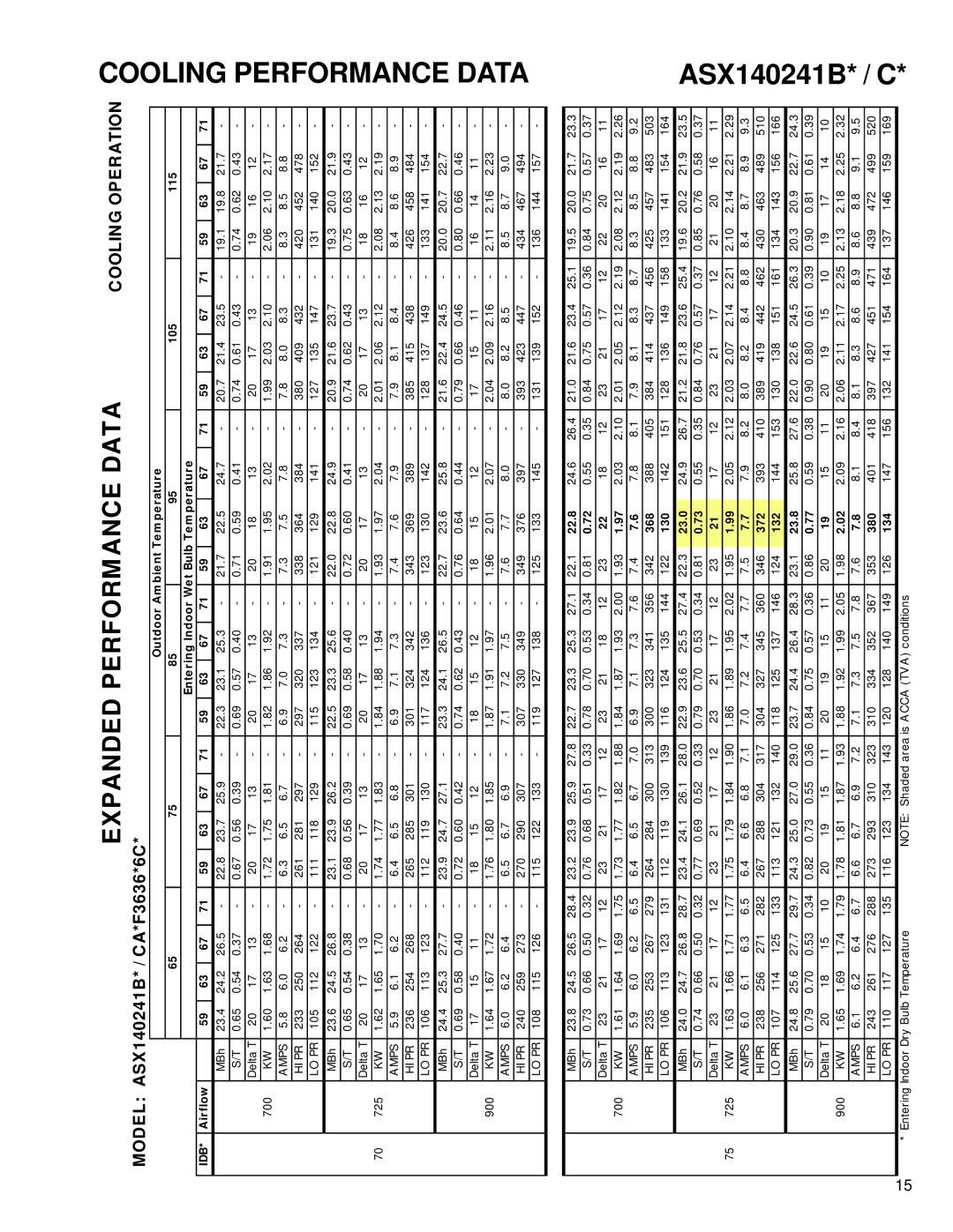 Amana ASX 14 SEER service manual Model ASX140241B* / CA*F3636*6C 