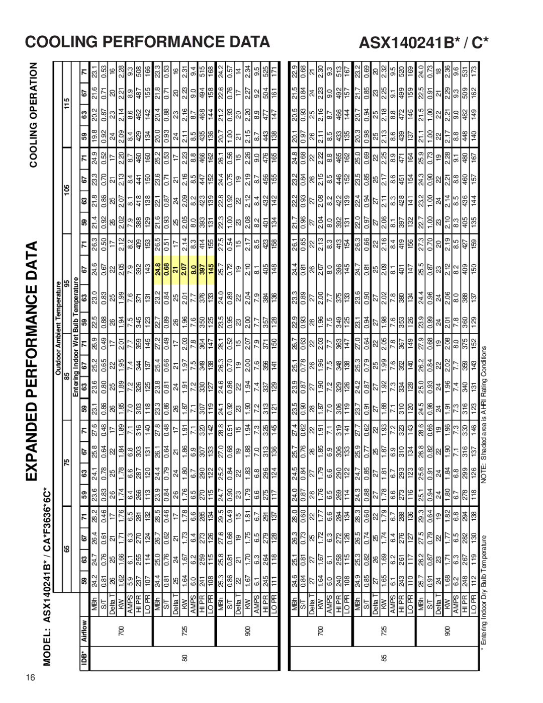 Amana ASX 14 SEER service manual Expanded Performance Data 