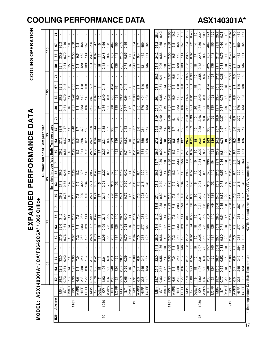 Amana ASX 14 SEER service manual Model ASX140301A* / CA*F3642C6A* / .063 Orifice 