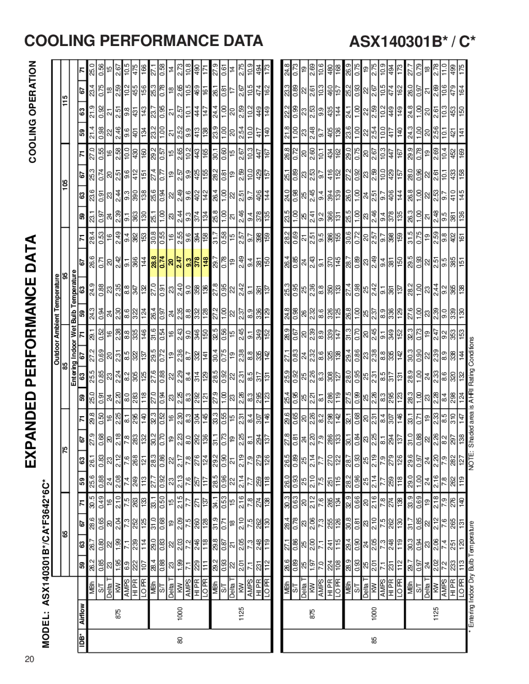 Amana ASX 14 SEER service manual 10.0 10.2 10.5 