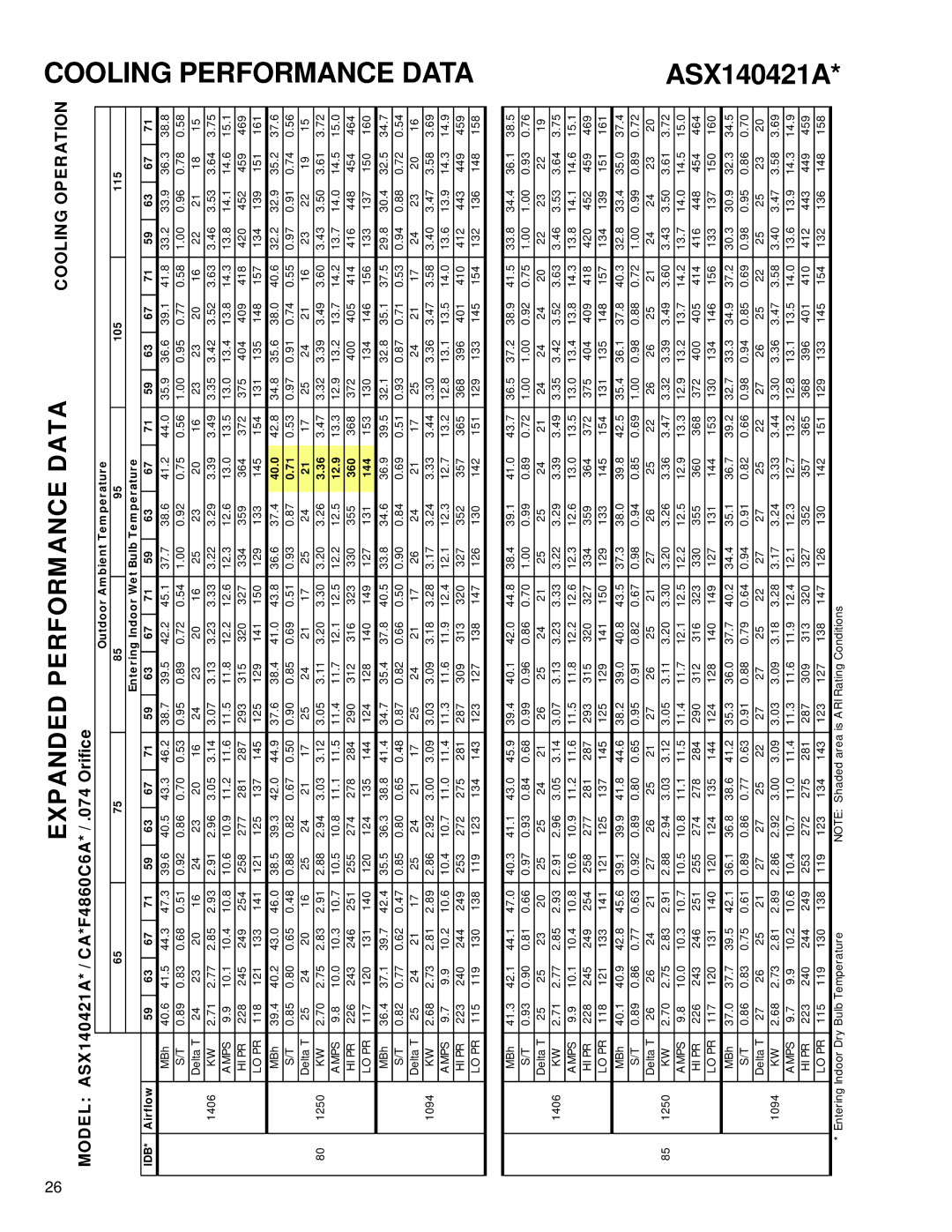 Amana ASX 14 SEER service manual ASX140421A, 40.0, 12.9, 360, 144 