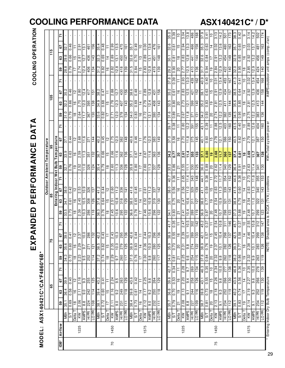 Amana ASX 14 SEER service manual Model ASX140421C*/CA*F4860*6B, 11.4, 11.7, 37.4 