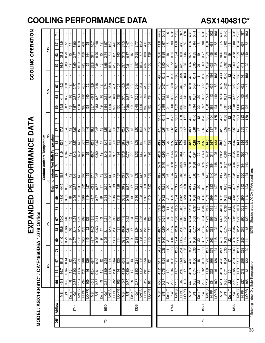 Amana ASX 14 SEER service manual Model ASX140481C* / CA*F4860D6A / .078 Orifice 