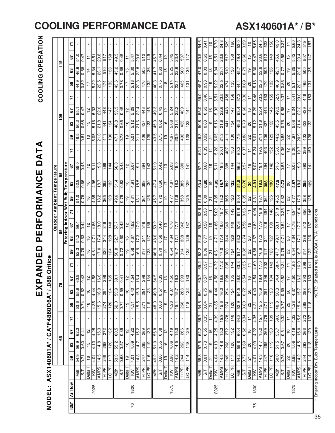 Amana ASX 14 SEER service manual Model ASX140601A* / CA*F4860D6A* / .088 Orifice 