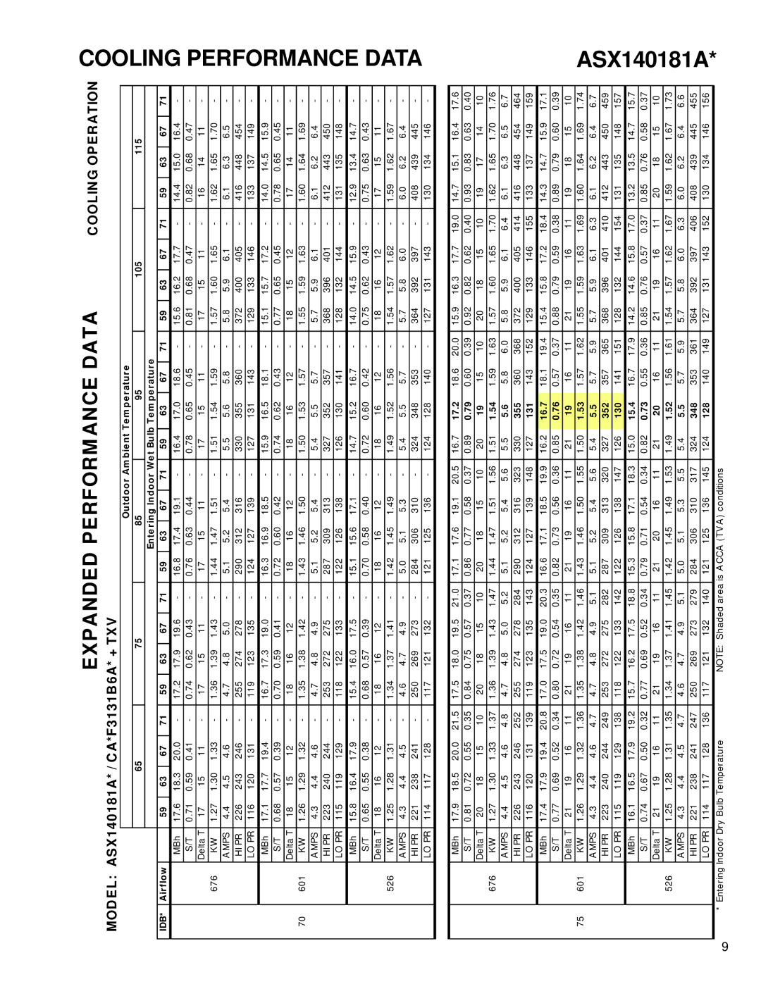 Amana ASX 14 SEER service manual Cooling Performance Data, Model ASX140181A* / CA*F3131B6A* + TXV, Airflow, 17.2 
