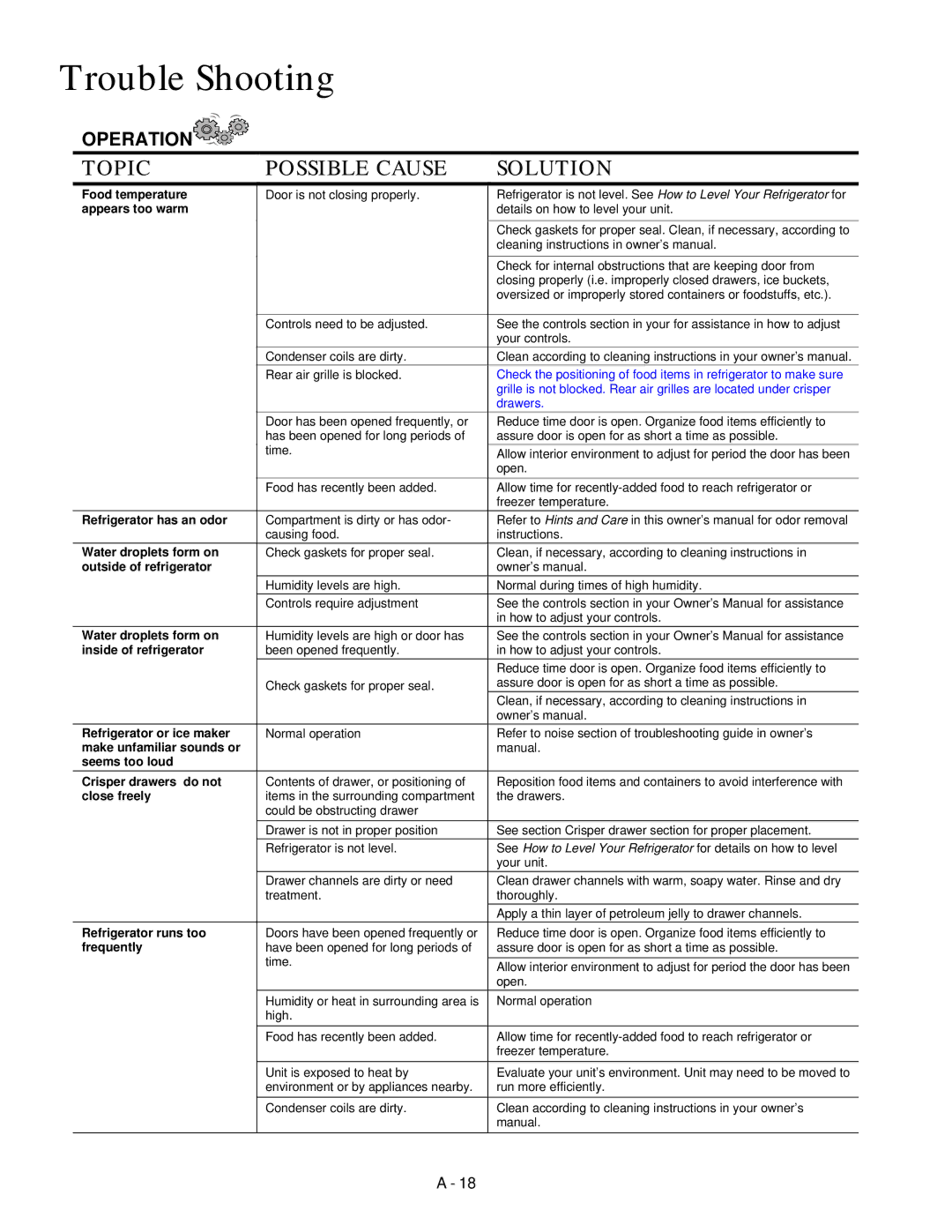 Amana Bottom-Freezer Refrigerator owner manual Refrigerator has an odor 