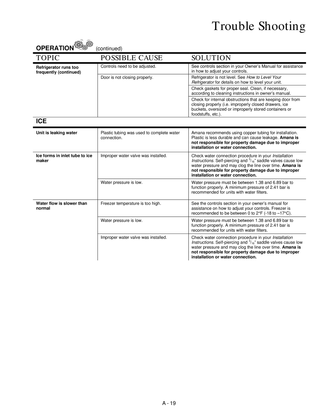 Amana Bottom-Freezer Refrigerator owner manual Trouble Shooting 