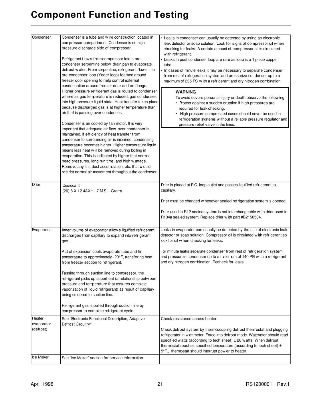 Amana Bottom Mount Refrigerator service manual April RS1200001 Rev.1 