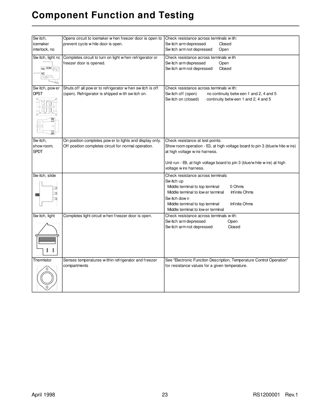 Amana Bottom Mount Refrigerator service manual Dpst 