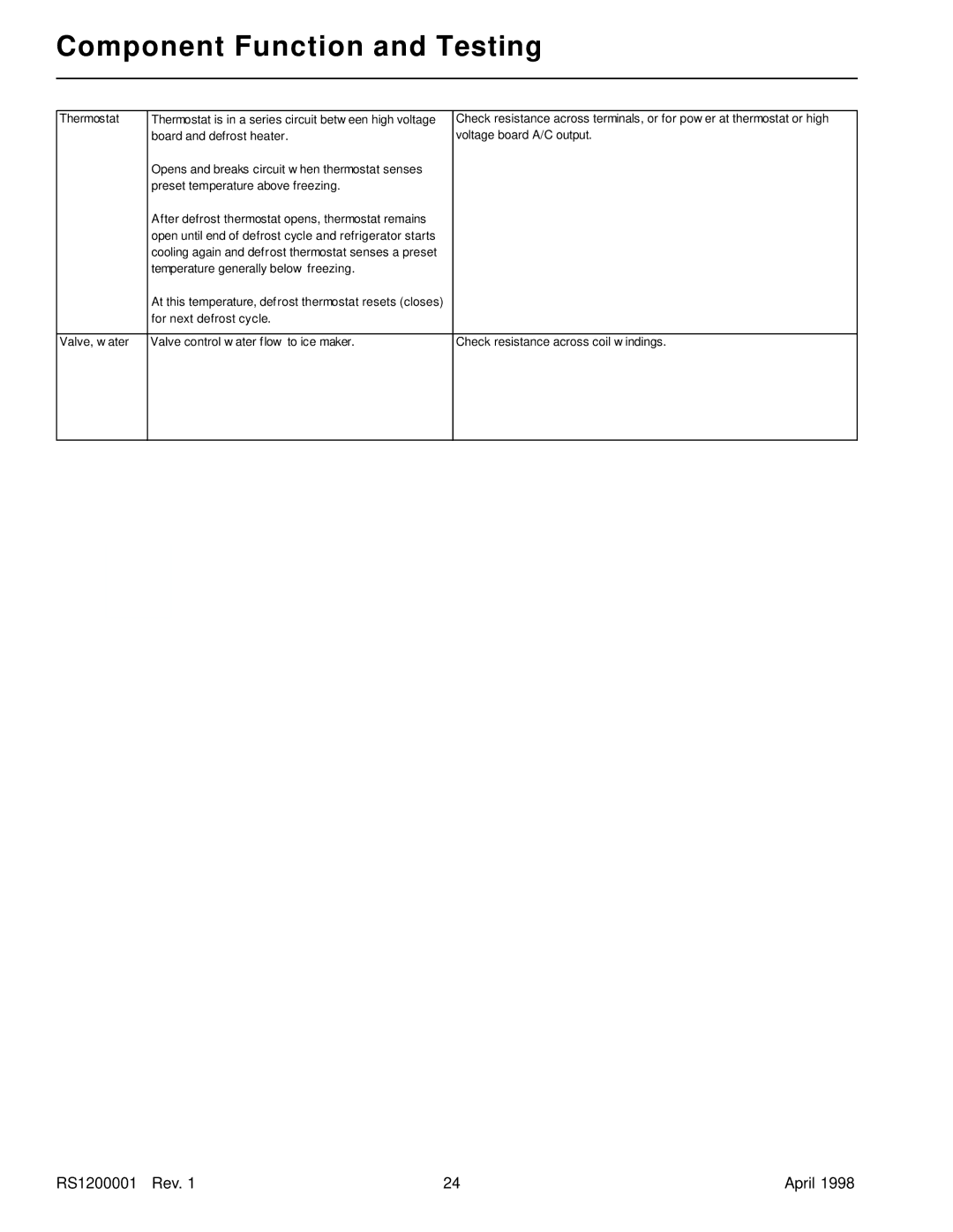 Amana Bottom Mount Refrigerator service manual Component Function and Testing 