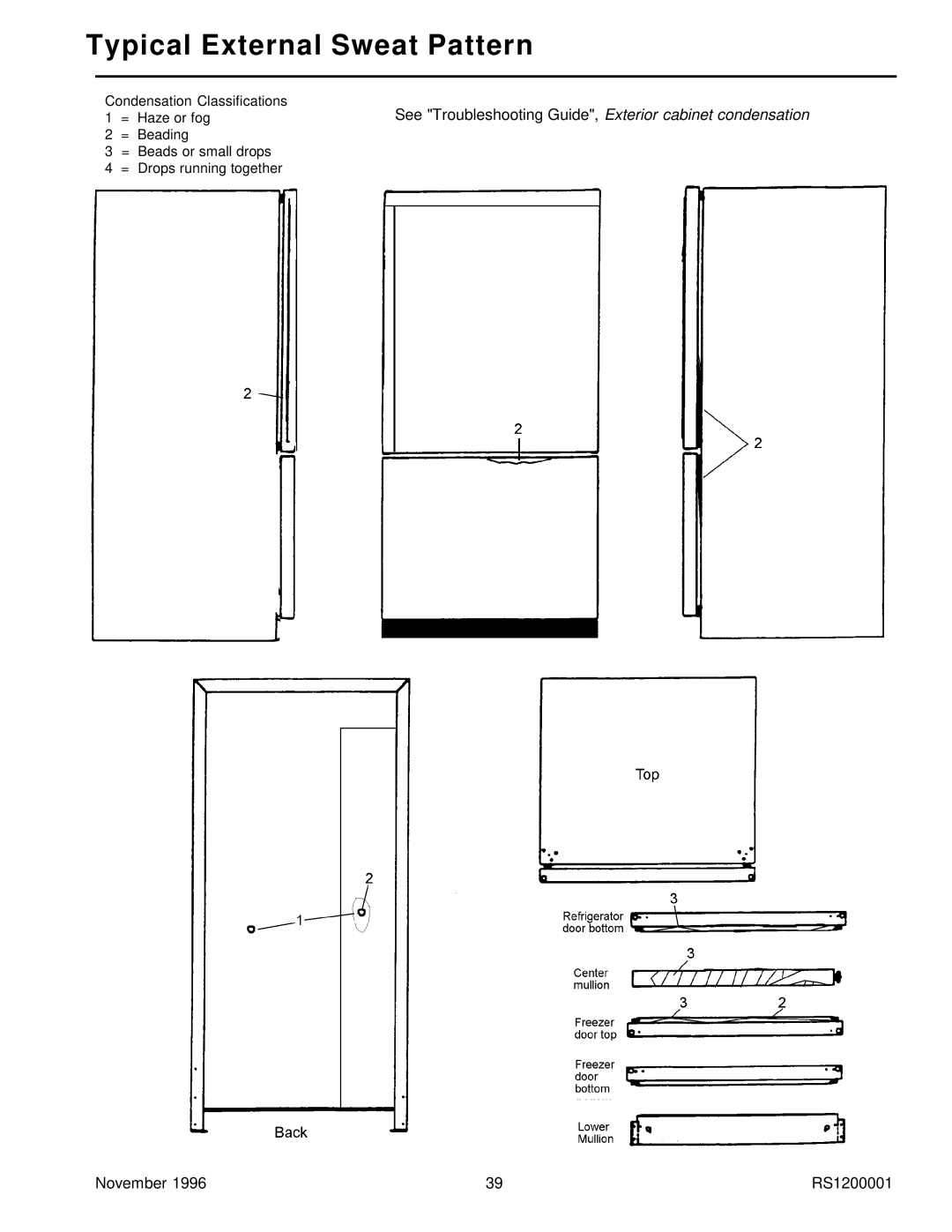 Amana Bottom Mount Refrigerator service manual Typical External Sweat Pattern 