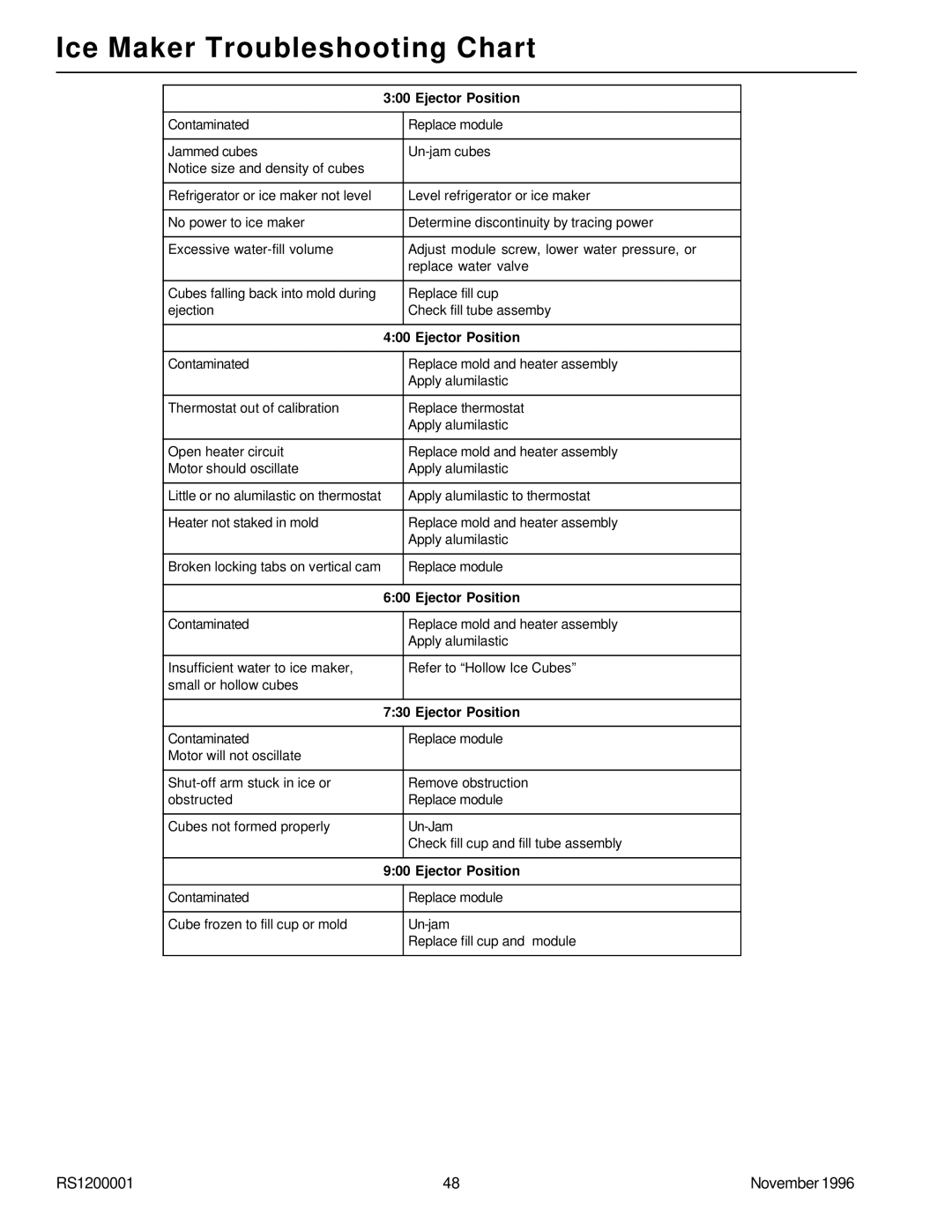 Amana Bottom Mount Refrigerator service manual Ejector Position 