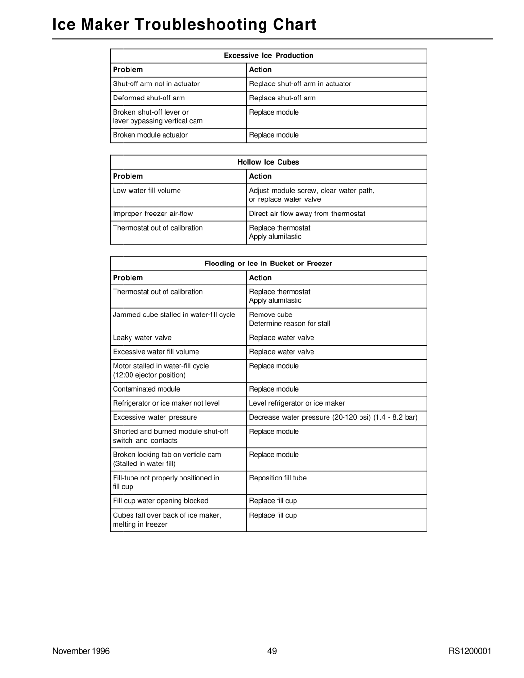 Amana Bottom Mount Refrigerator service manual Excessive Ice Production 