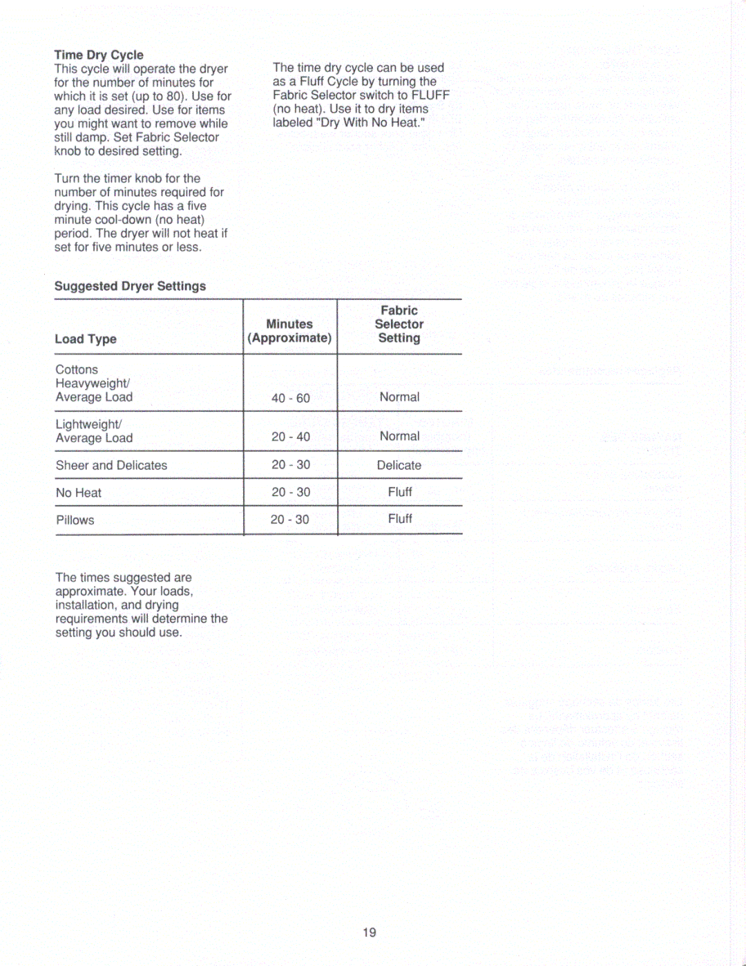 Amana CE3402 manual 