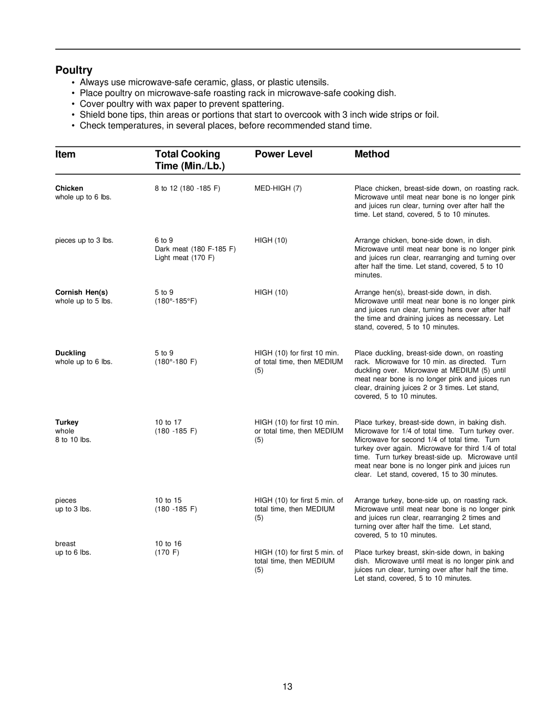 Amana CW76T, CE76T owner manual Poultry, Total Cooking Power Level Method Time Min./Lb 