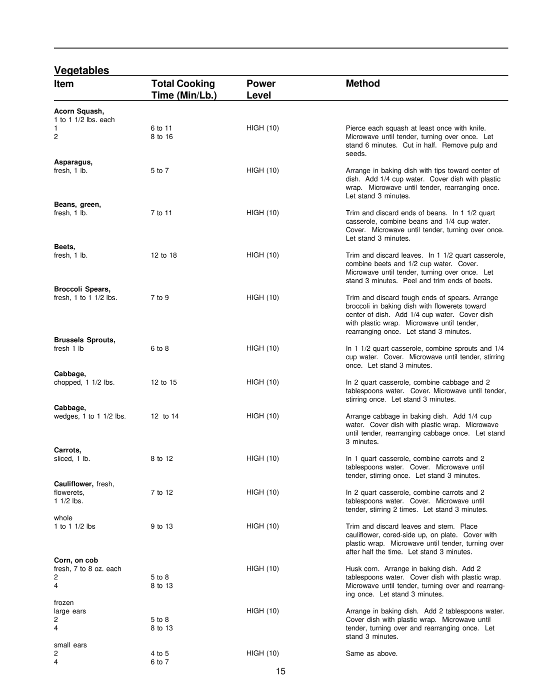 Amana CW76T, CE76T owner manual Vegetables, Total Cooking Power Method Time Min/Lb Level 