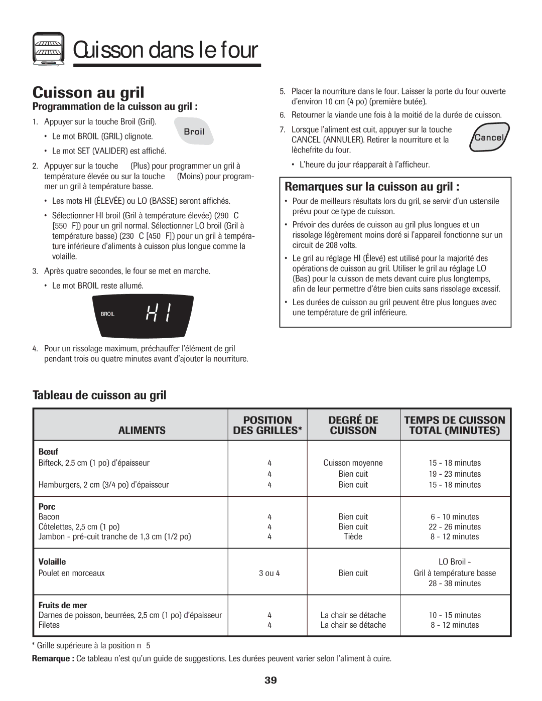 Amana Coil Cuisson au gril, Remarques sur la cuisson au gril, Tableau de cuisson au gril, Total Minutes 