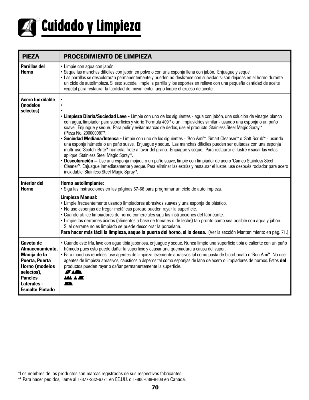 Amana Coil important safety instructions Cuidado y Limpieza 