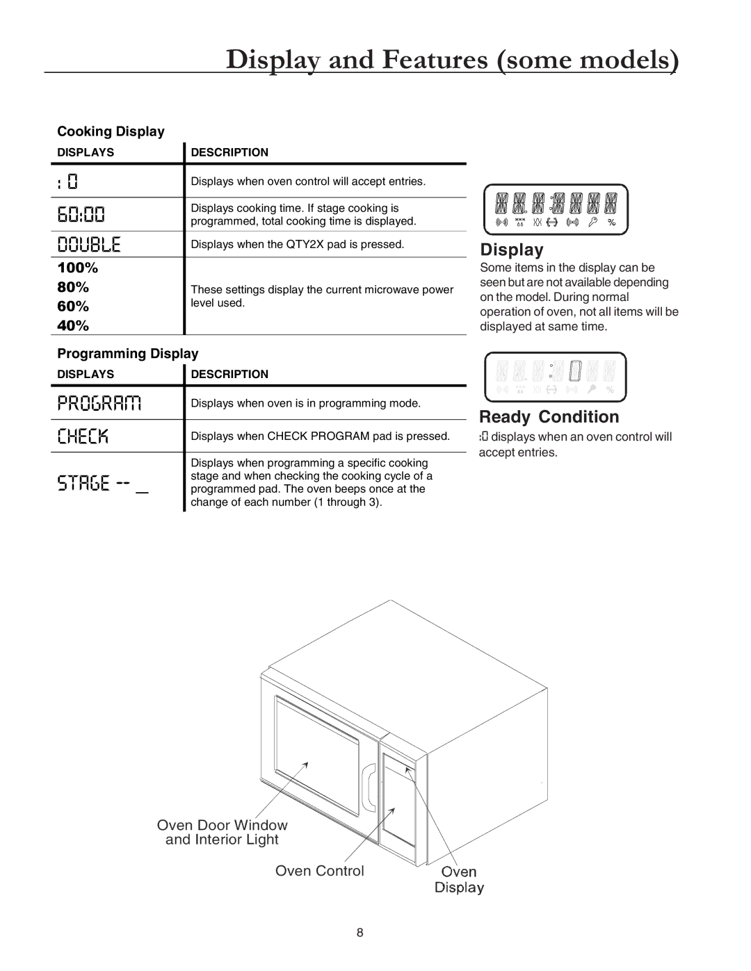 Amana Commercial Microwave Oven owner manual Double 