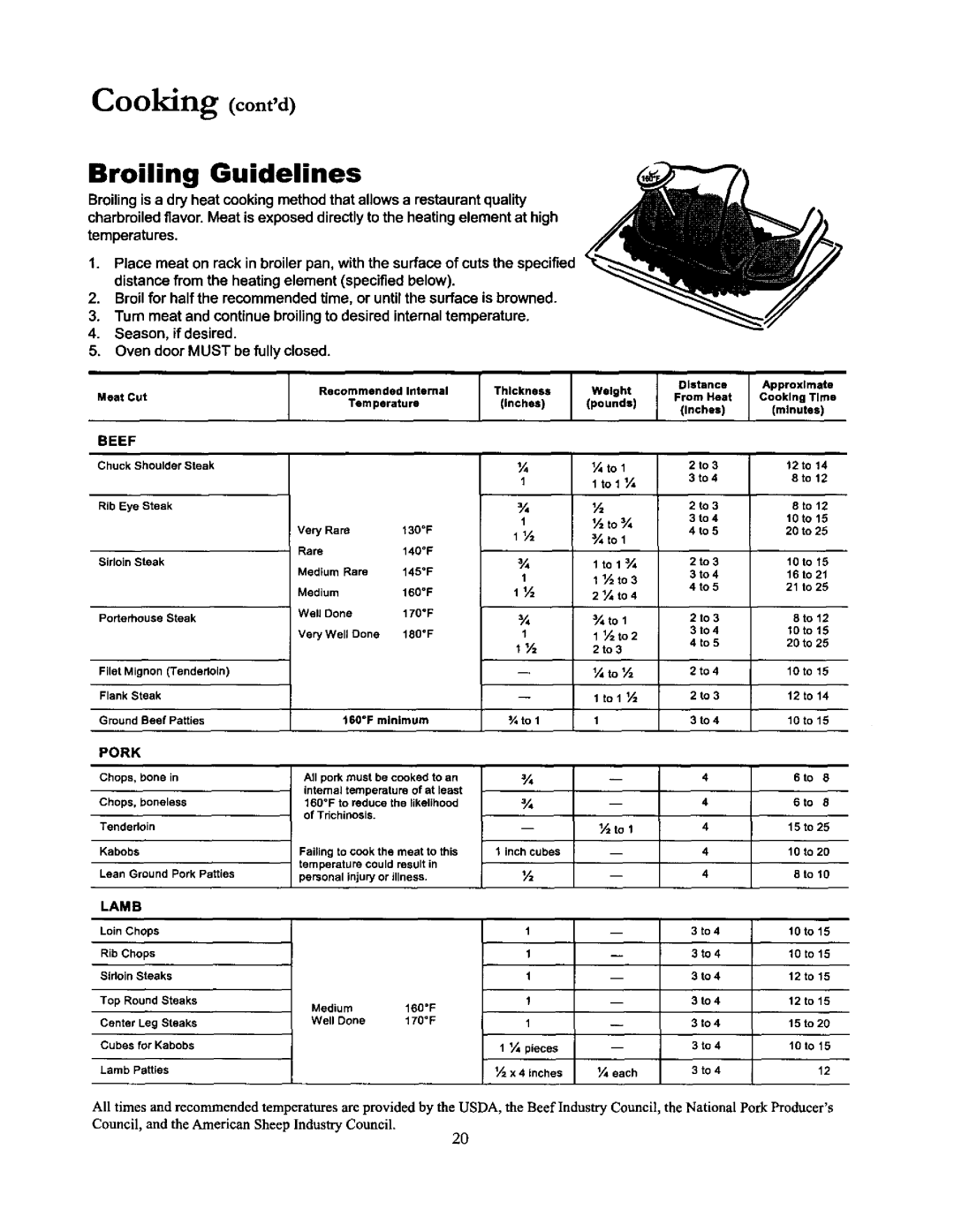 Amana ACF4215A, DCF4205, ACF4205A owner manual Cooking contd, Broiling Guidelines 