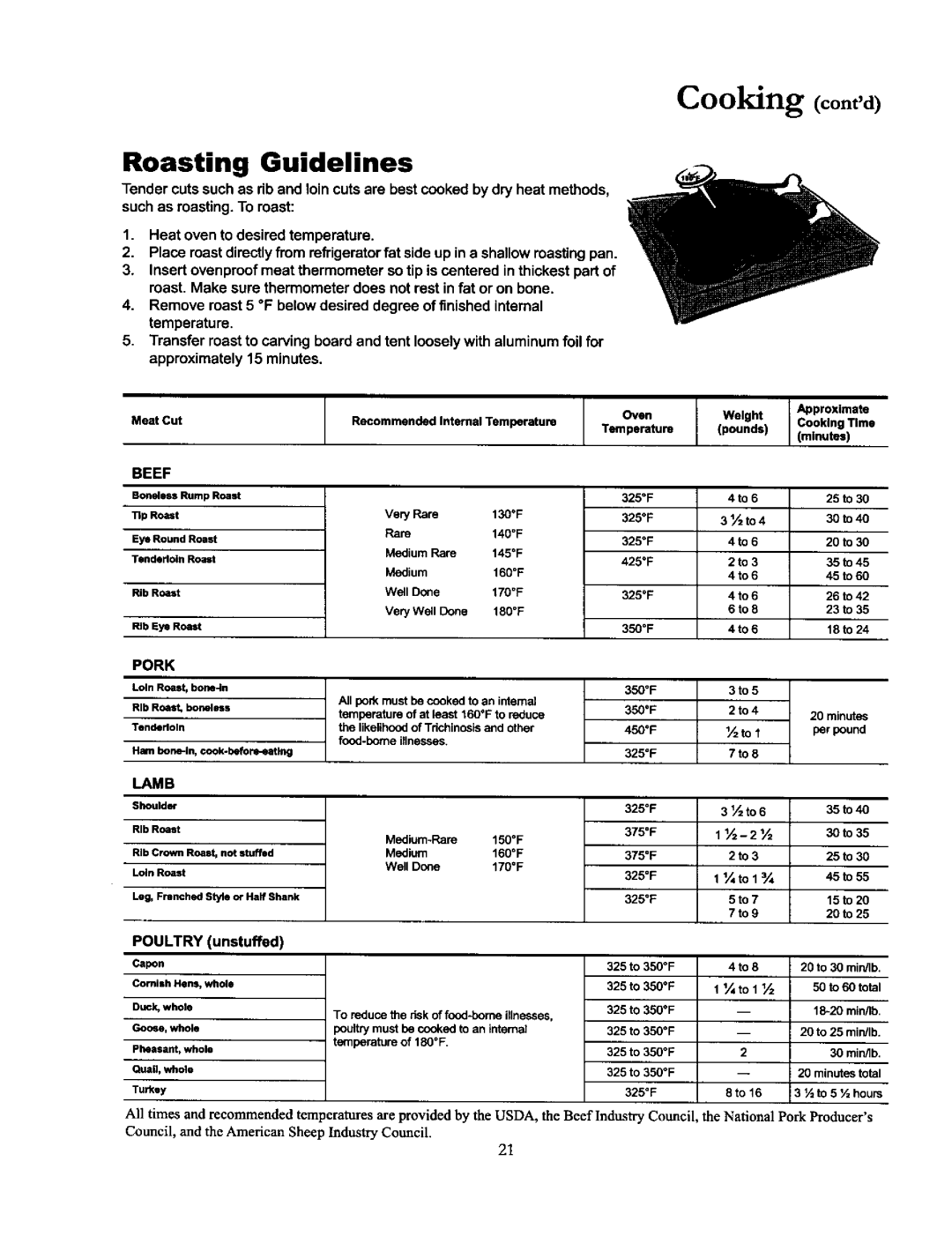 Amana DCF4205, ACF4205A, ACF4215A owner manual Roasting Guidelines, Beef, Pork, Poultry unstuffed 