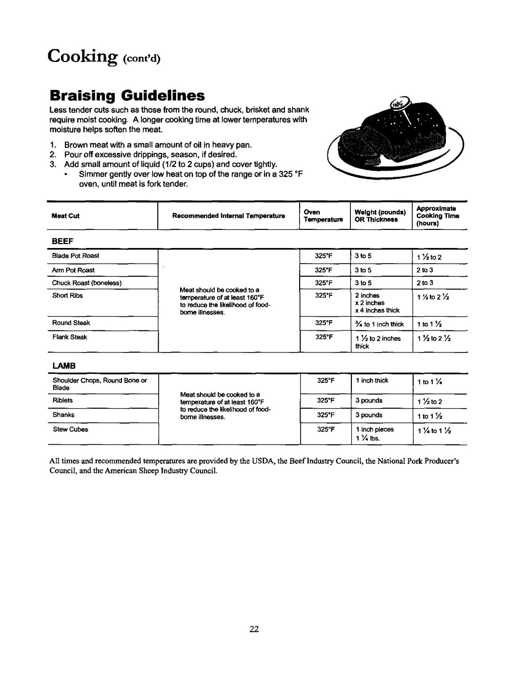 Amana ACF4205A, DCF4205, ACF4215A owner manual Cooking contd, Braising Guidelines 