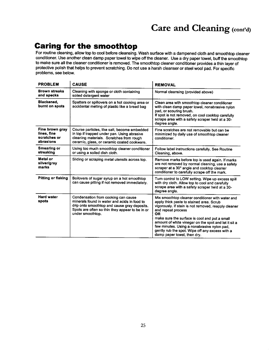 Amana ACF4205A, DCF4205, ACF4215A owner manual Care and Cleaning contd, Caring for the smoothtop 