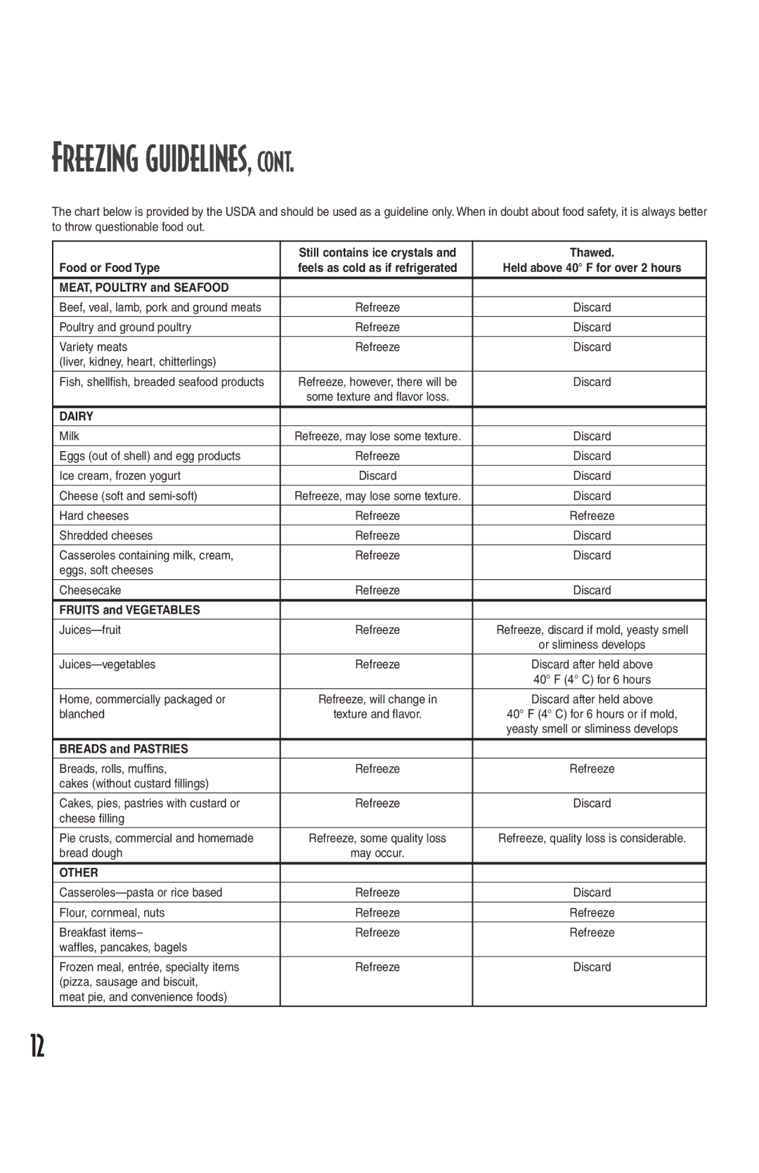 Amana Deepfreeze Chest Freezer owner manual Freezing guidelines, Dairy, Other 