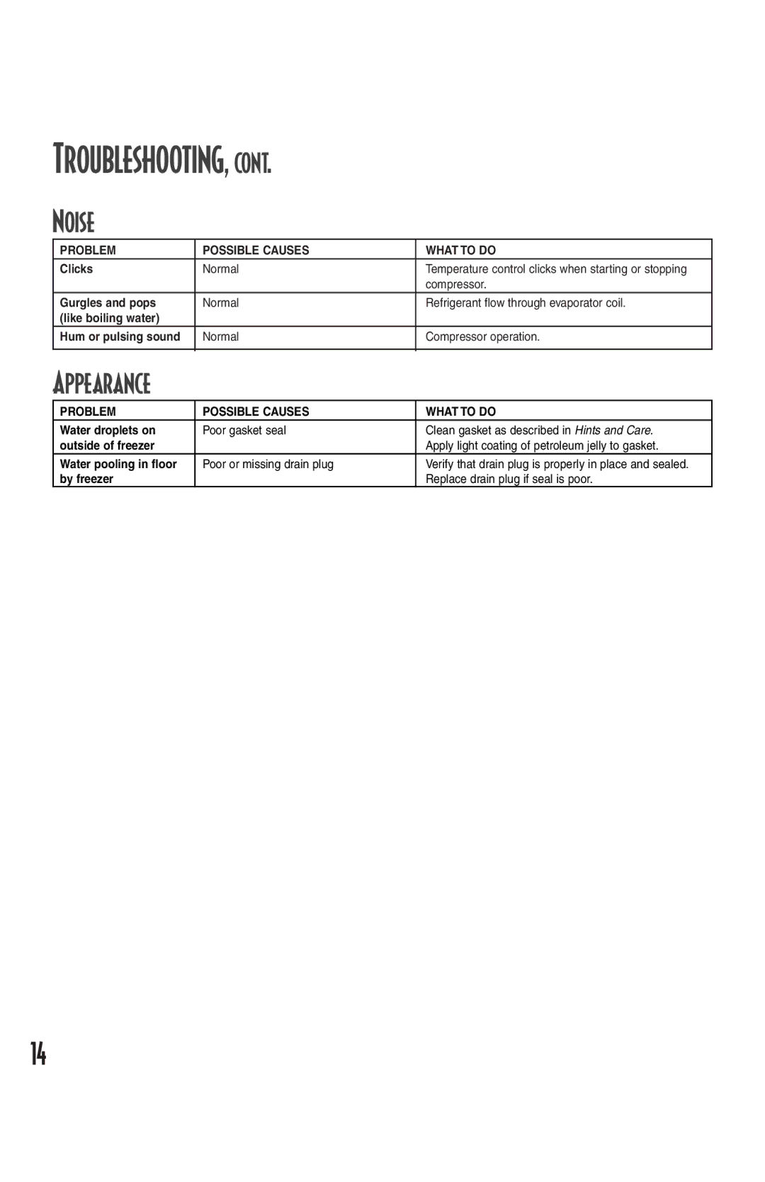 Amana Deepfreeze Chest Freezer owner manual Troubleshooting, Noise, Appearance, Problem Possible Causes What to do 