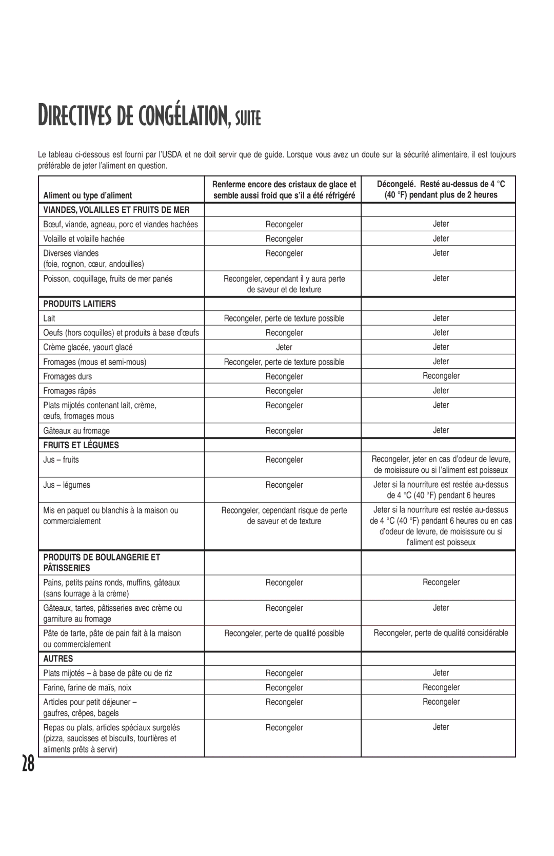 Amana Deepfreeze Chest Freezer owner manual Directives de congélation, suite, Produits Laitiers, Fruits ET Légumes, Autres 