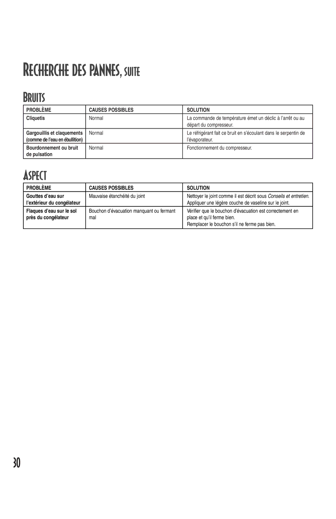 Amana Deepfreeze Chest Freezer owner manual Recherche des pannes, suite, Bruits, Aspect, Problème Causes Possibles Solution 