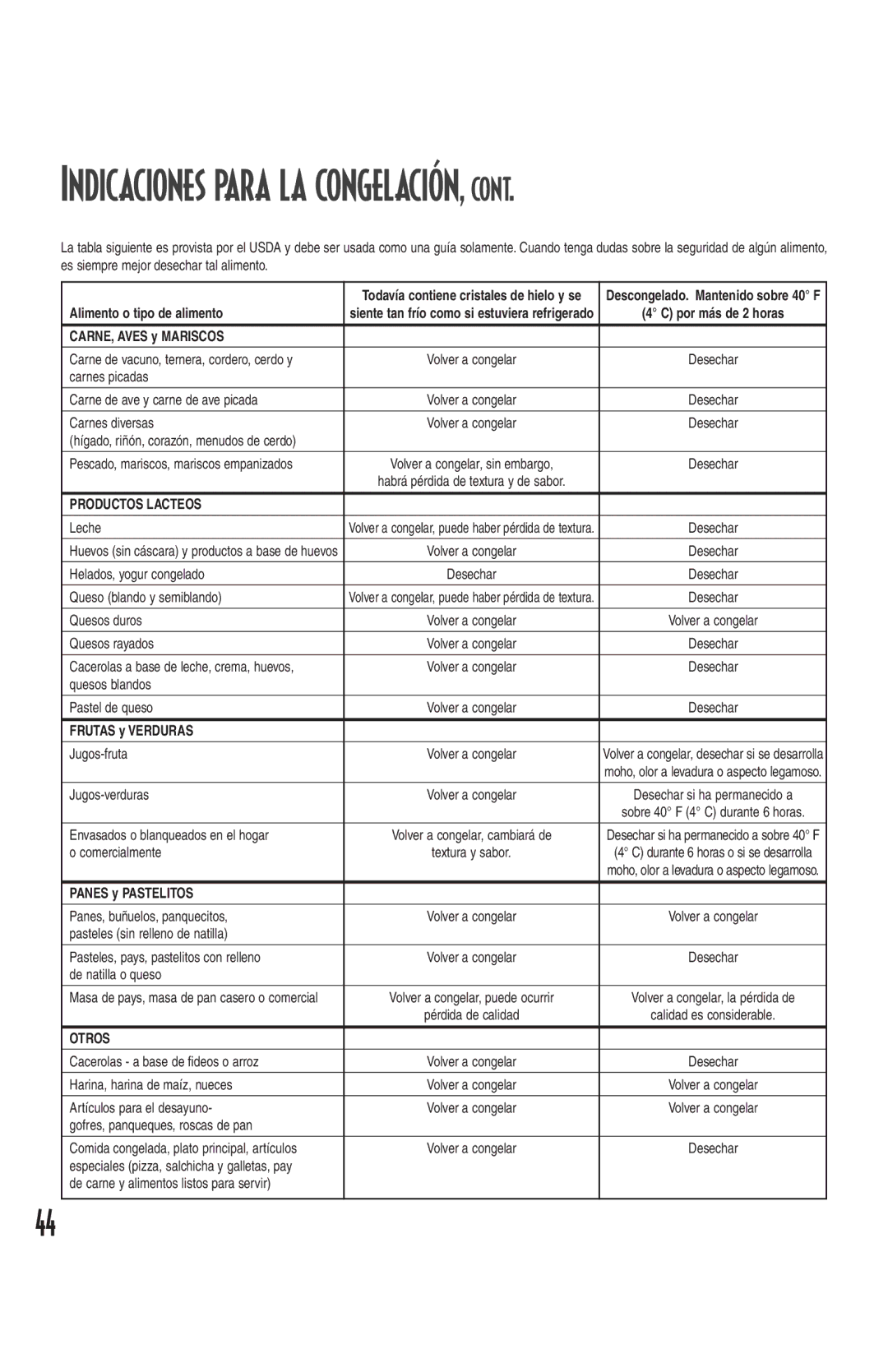 Amana Deepfreeze Chest Freezer owner manual Indicaciones para la congelación, Productos Lacteos, Otros 