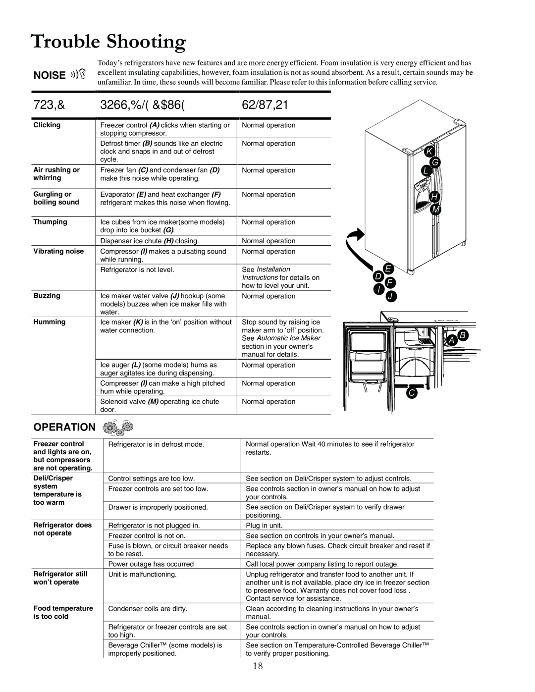 Amana DRSE663BB, DRSE663BC, DRSE663BW, DRS2663BB, DRS2663BW, DRS246RBW, DRS2663BC, DRS246RBB manual Trouble Shooting, Clicking 