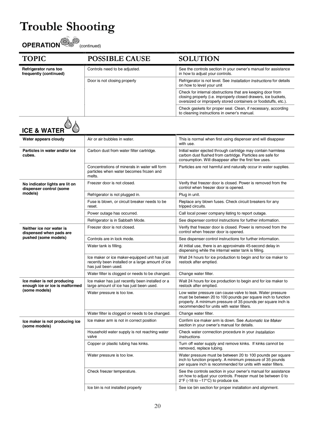 Amana DRS2462BC manual Refrigerator runs too frequently, Water appears cloudy, Particles in water and/or ice, Cubes, Models 
