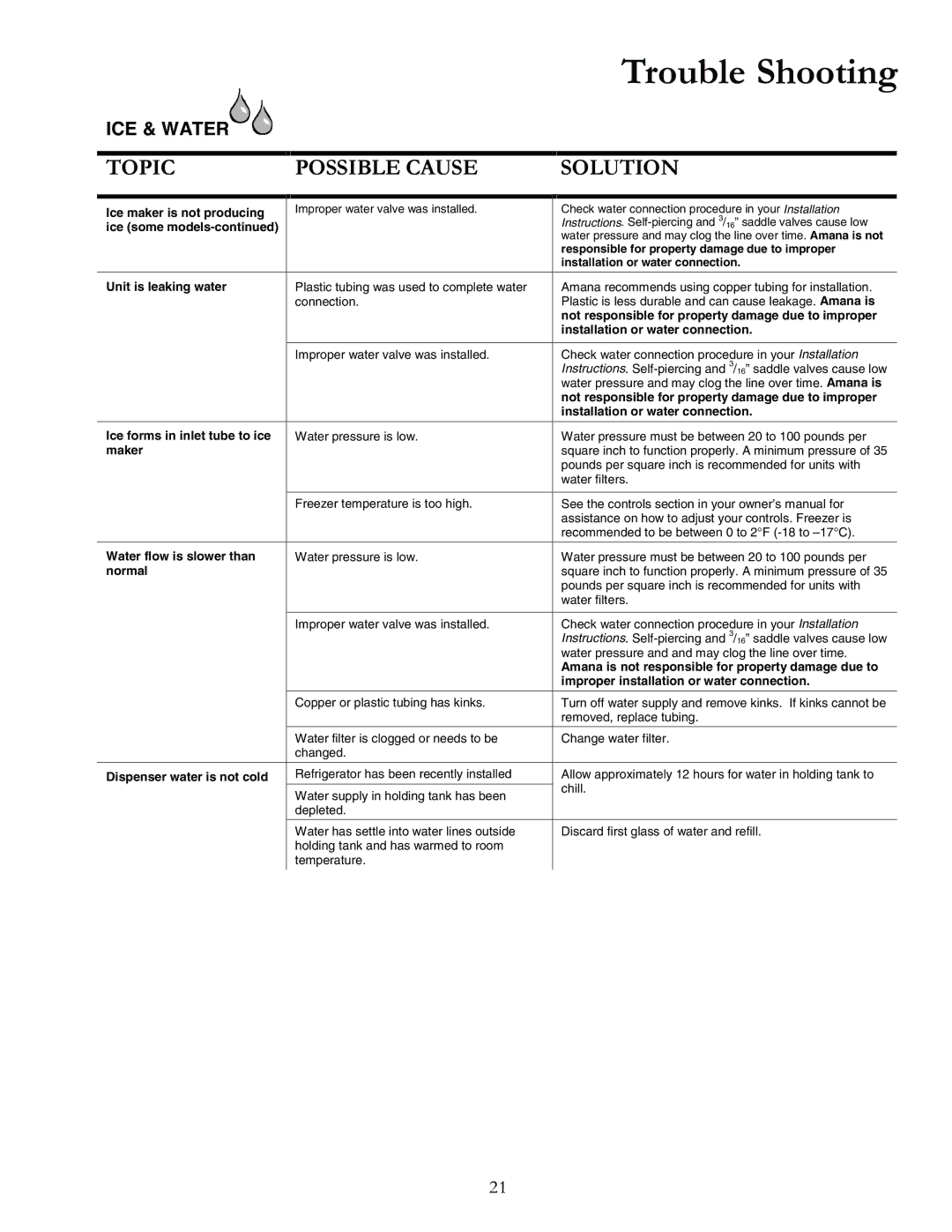 Amana DRS2462BB manual Ice some models, Responsible for property damage due to improper, Installation or water connection 