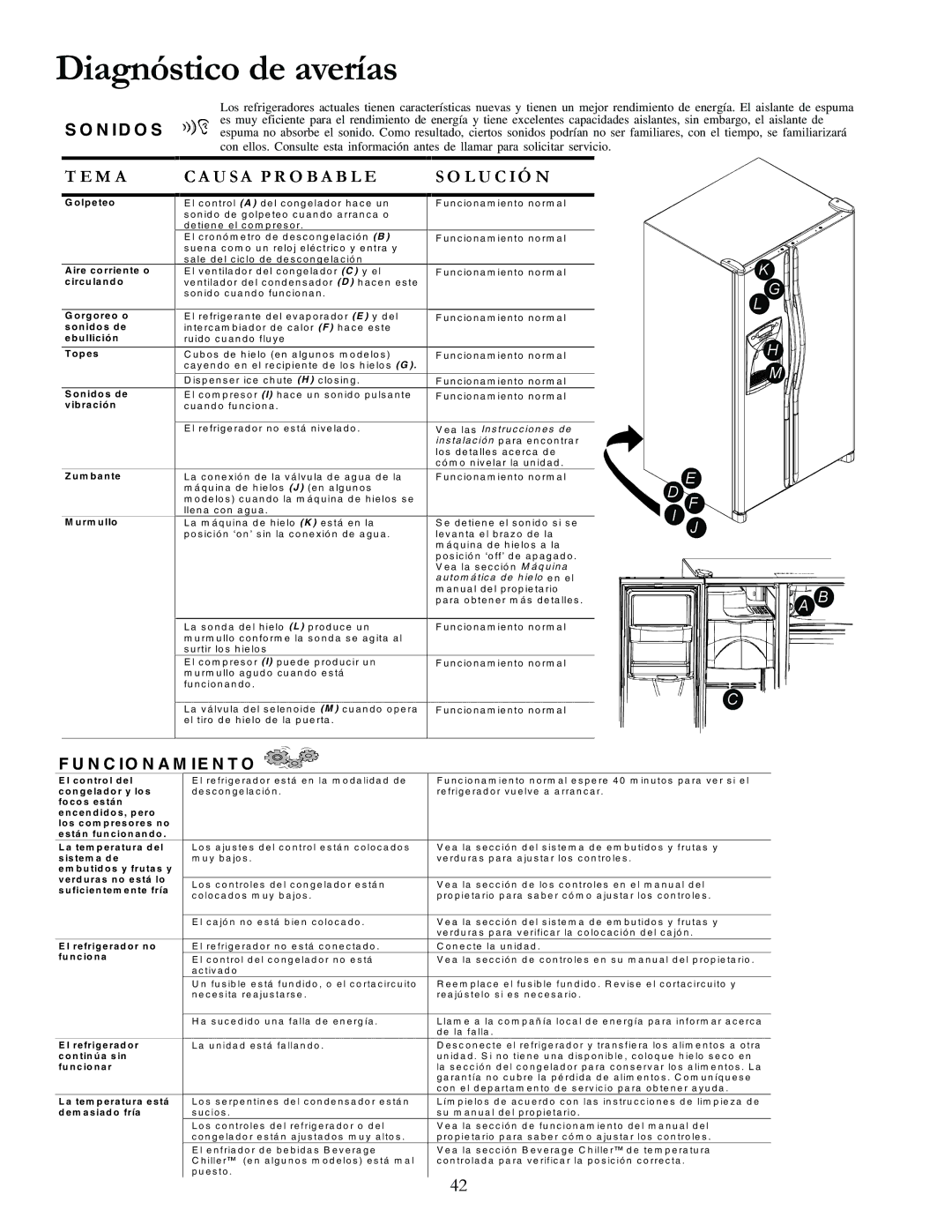 Amana DRSE663BB, DRSE663BC, DRSE663BW, DRS2663BB, DRS2663BW, DRS246RBW, DRS2663BC, DRS246RBB manual Diagnóstico de averías, 70$ 