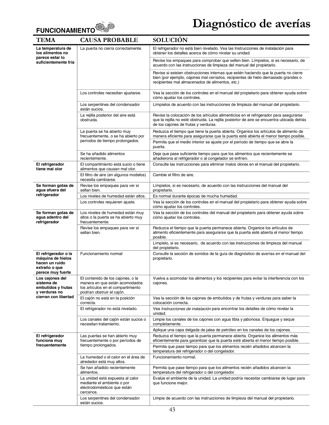 Amana DRS246RBB La temperatura de, Los alimentos no, Parece estar lo, Suficientemente fría, El refrigerador, Refrigerador 