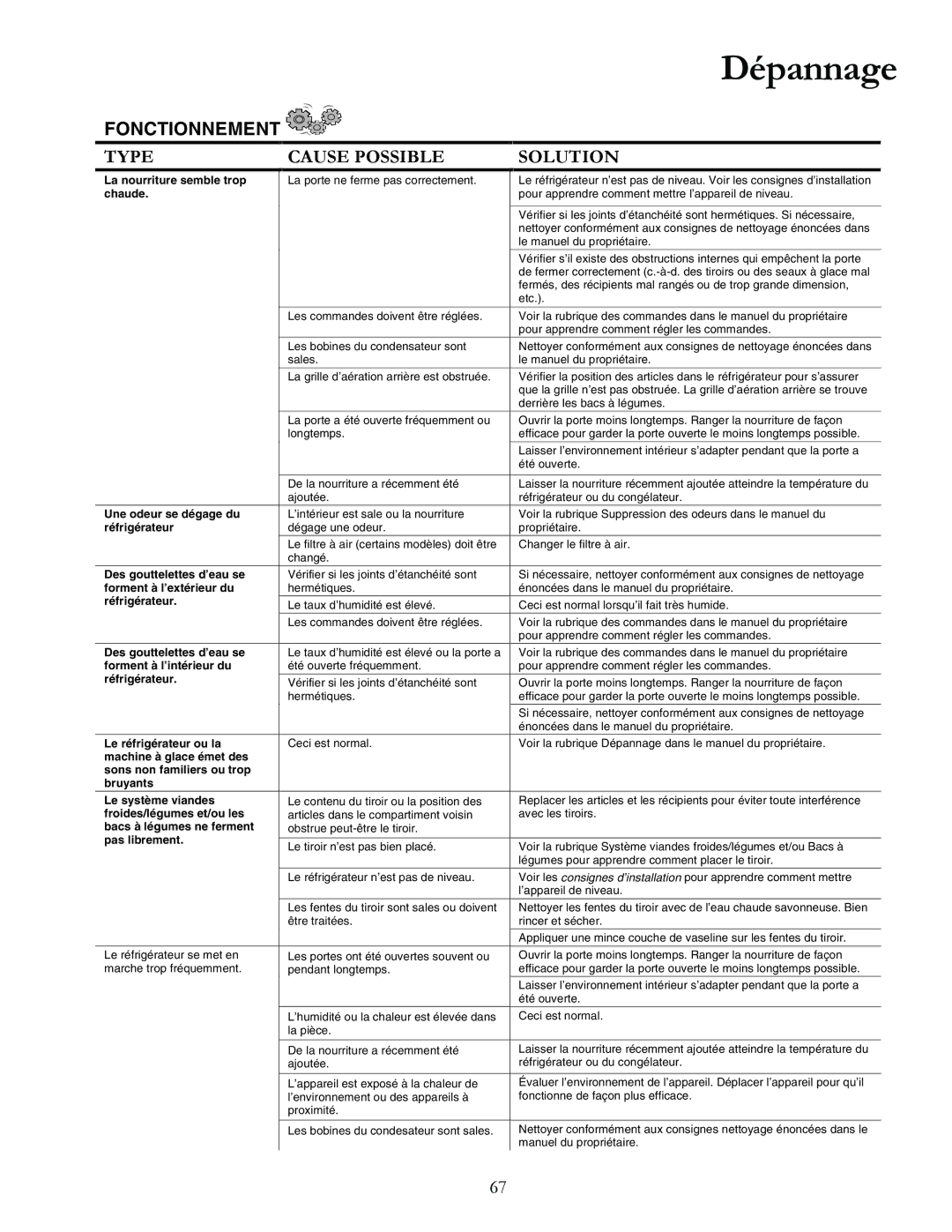 Amana DRS246RBB manual La nourriture semble trop, Chaude, Une odeur se dégage du, Réfrigérateur, Des gouttelettes d’eau se 