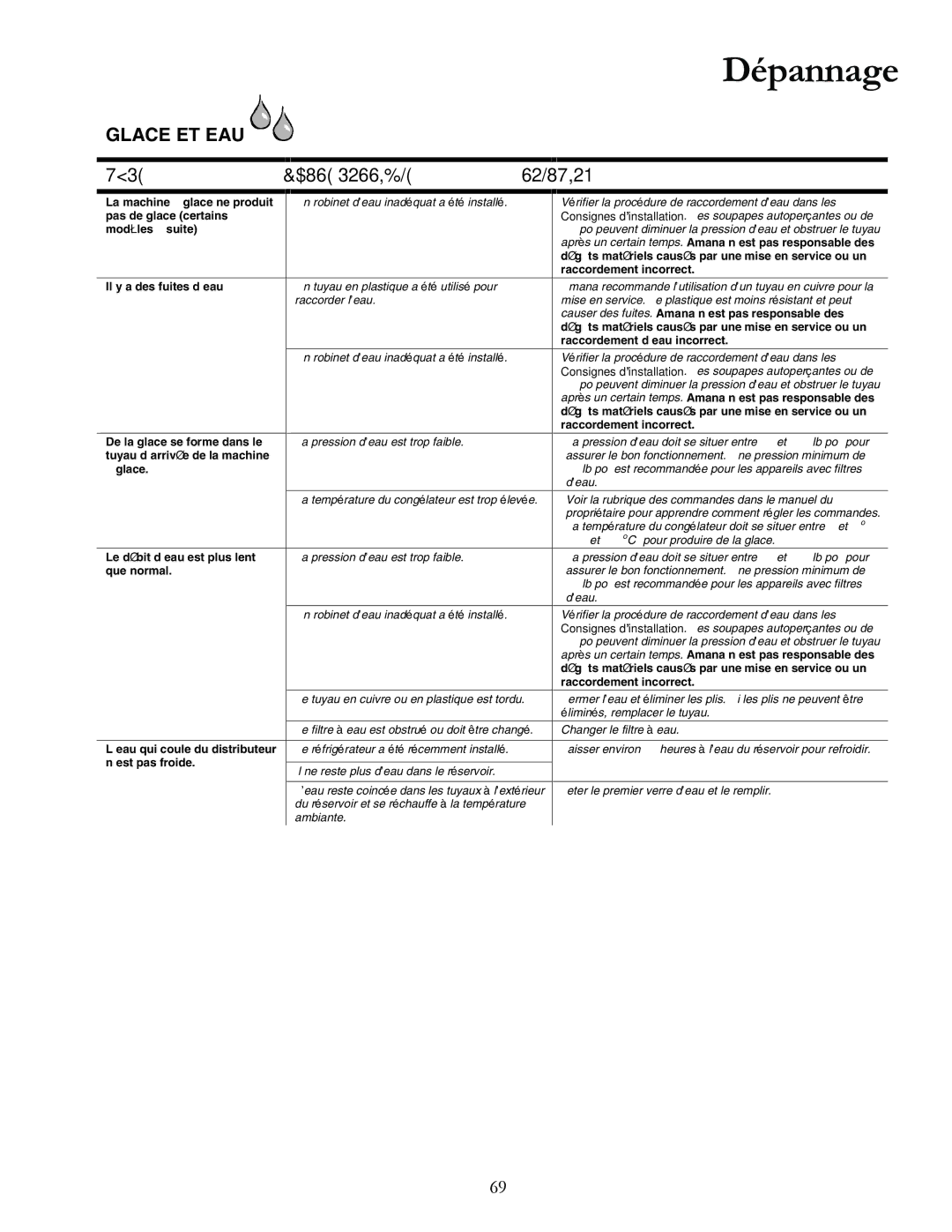 Amana DRS2462BB La machine à glace ne produit, Pas de glace certains, Modèles suite, Raccordement d’eau incorrect, Glace 