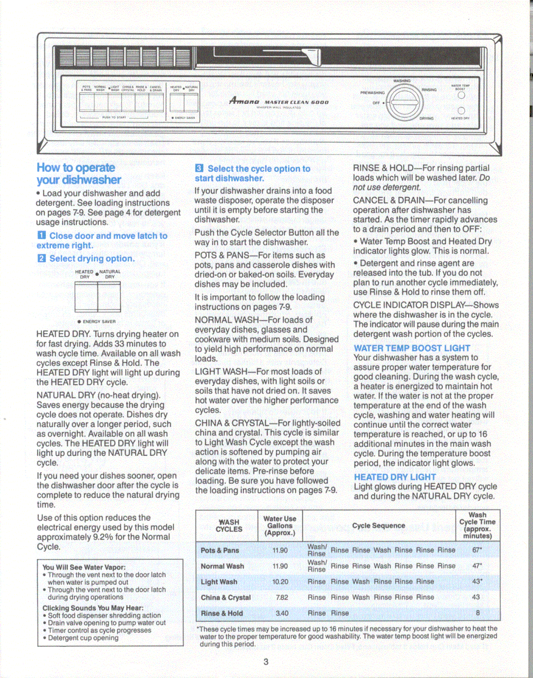 Amana DU6000BR manual 