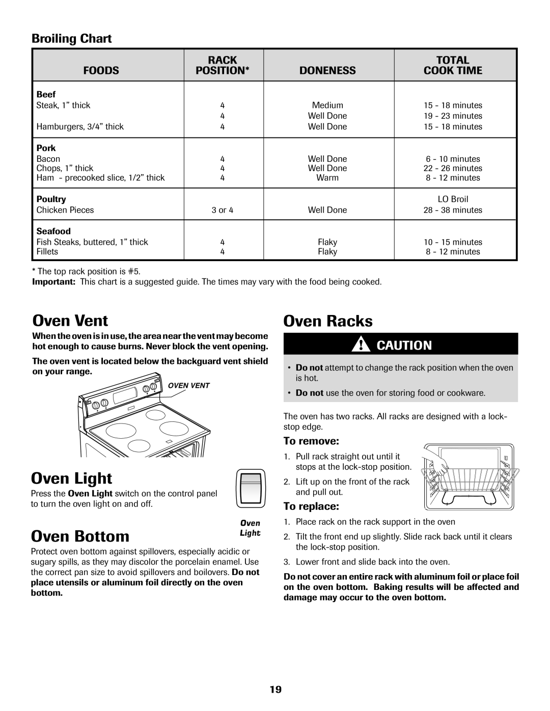 Amana Electric Range - Coil manual Oven Vent, Oven Light, Oven Bottom, Oven Racks, Broiling Chart 