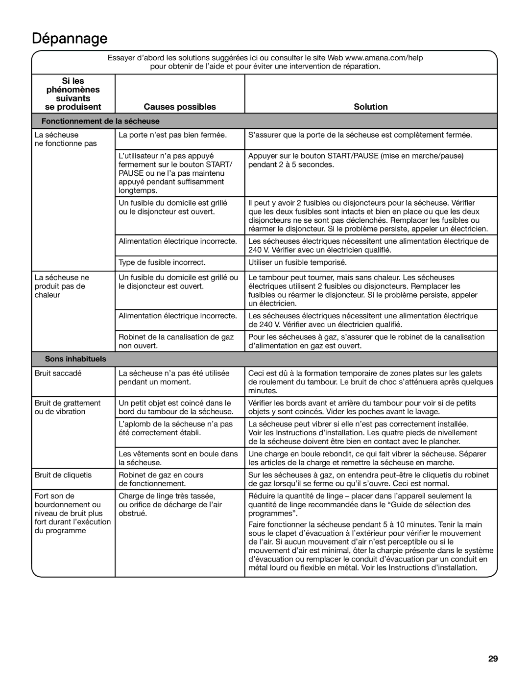 Amana electronic dryer manual Dépannage, Fonctionnement de la sécheuse, Sons inhabituels 