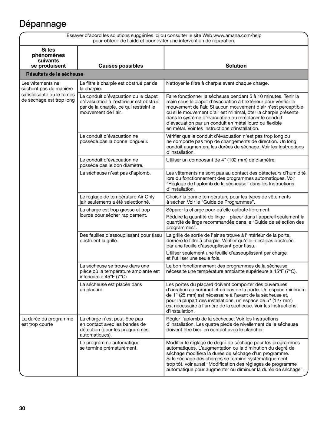 Amana electronic dryer manual Résultats de la sécheuse 