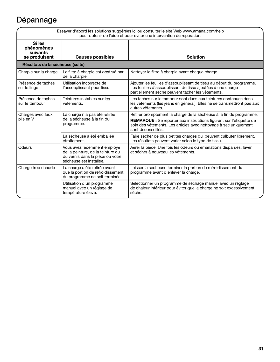 Amana electronic dryer manual Résultats de la sécheuse suite 