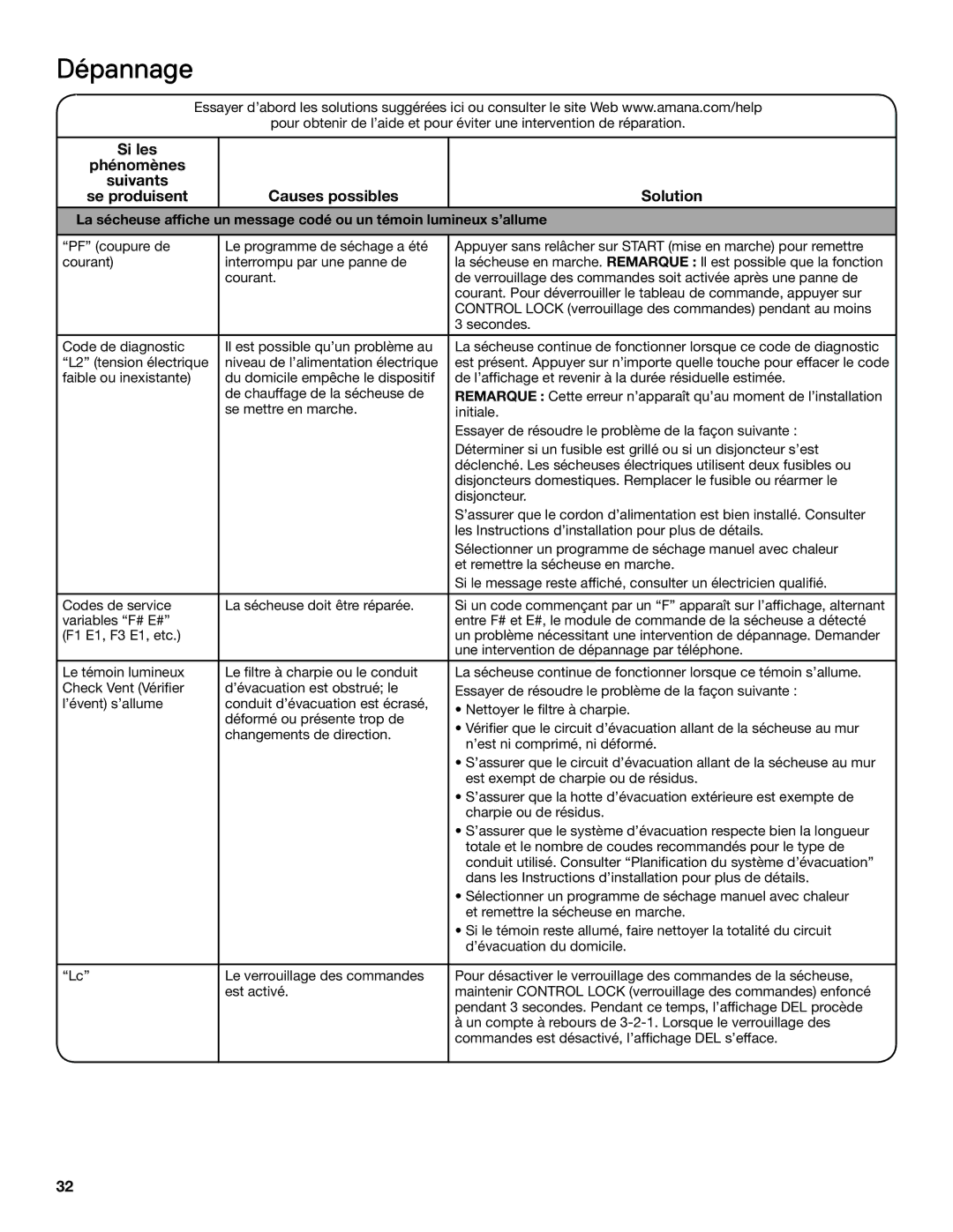 Amana electronic dryer manual Dépannage 